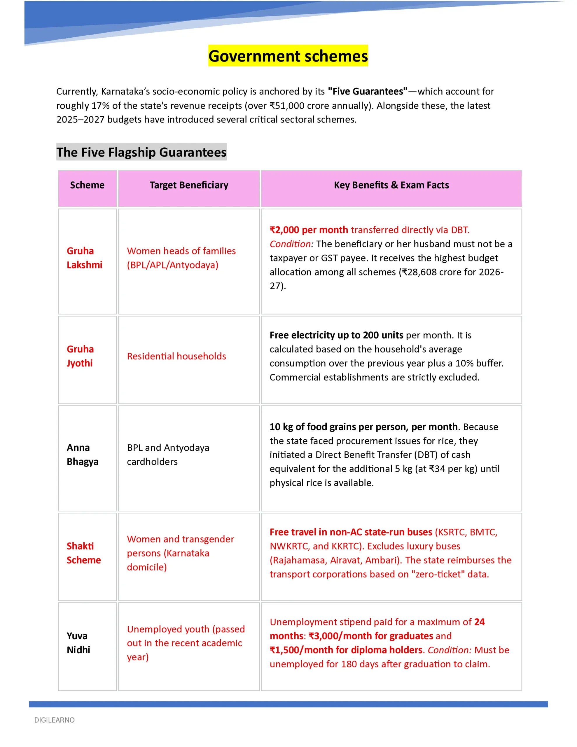 đKarnataka | KEA-KPSC General Studies (English) | 12 E-Books | Latest Exam Edition - Image 6