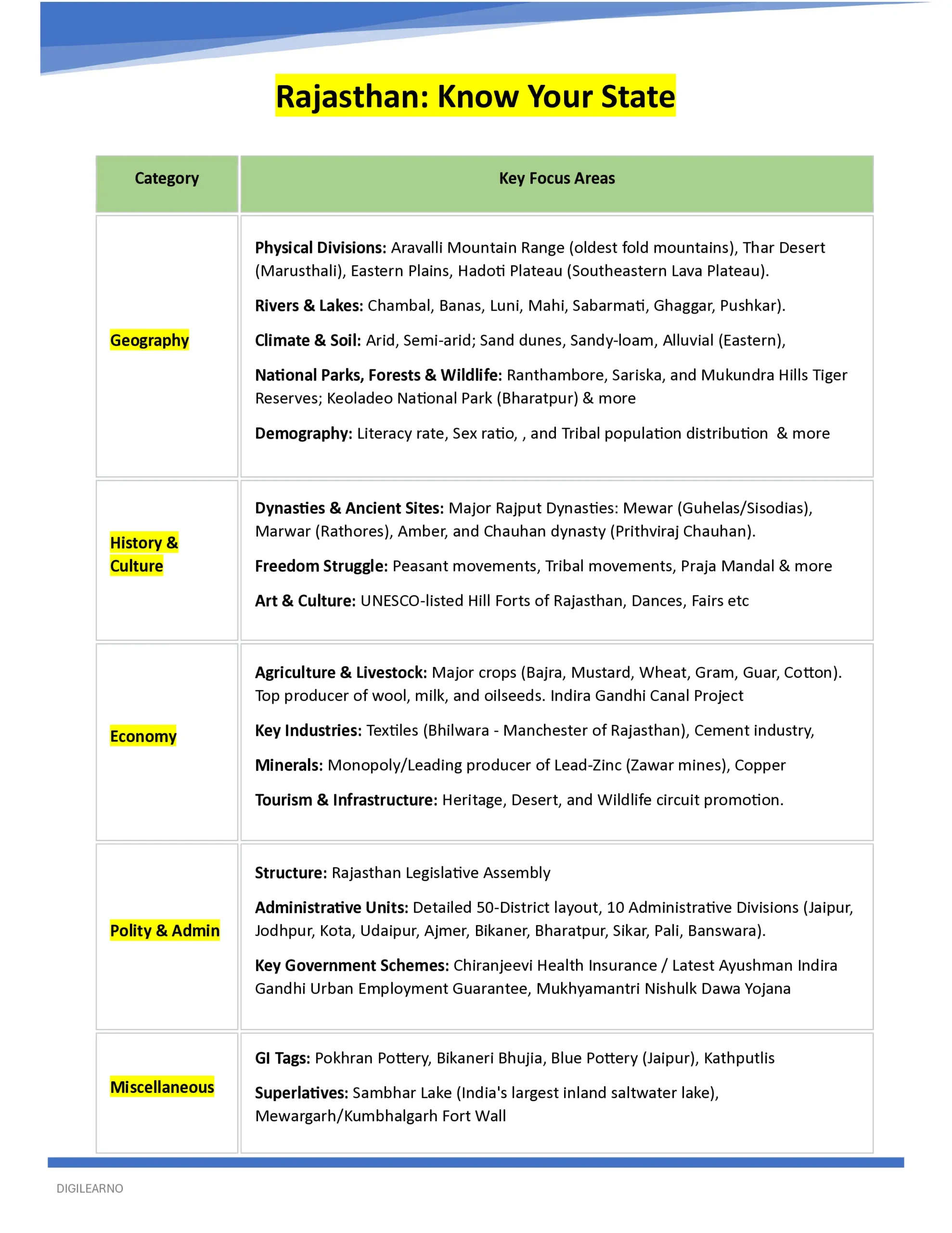 đRajasthan | RPSC RAS General Studies (English) | 12 E-Books | Latest Exam Edition - Image 2