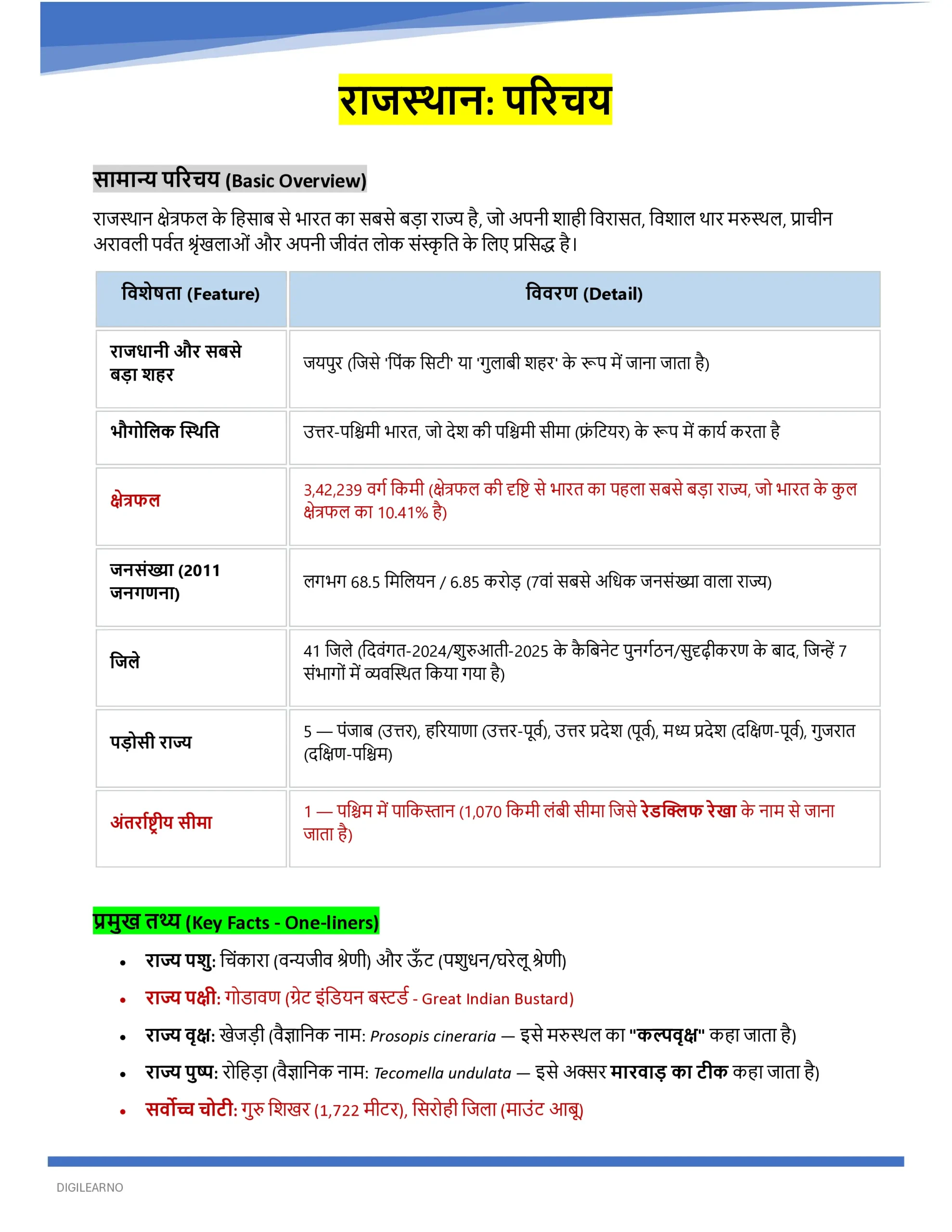 đRajasthan | RPSC RAS General Studies (ā¤šā¤ŋ⤍āĨā¤ĻāĨ) | 12 E-Books | Latest Exam Edition - Image 23