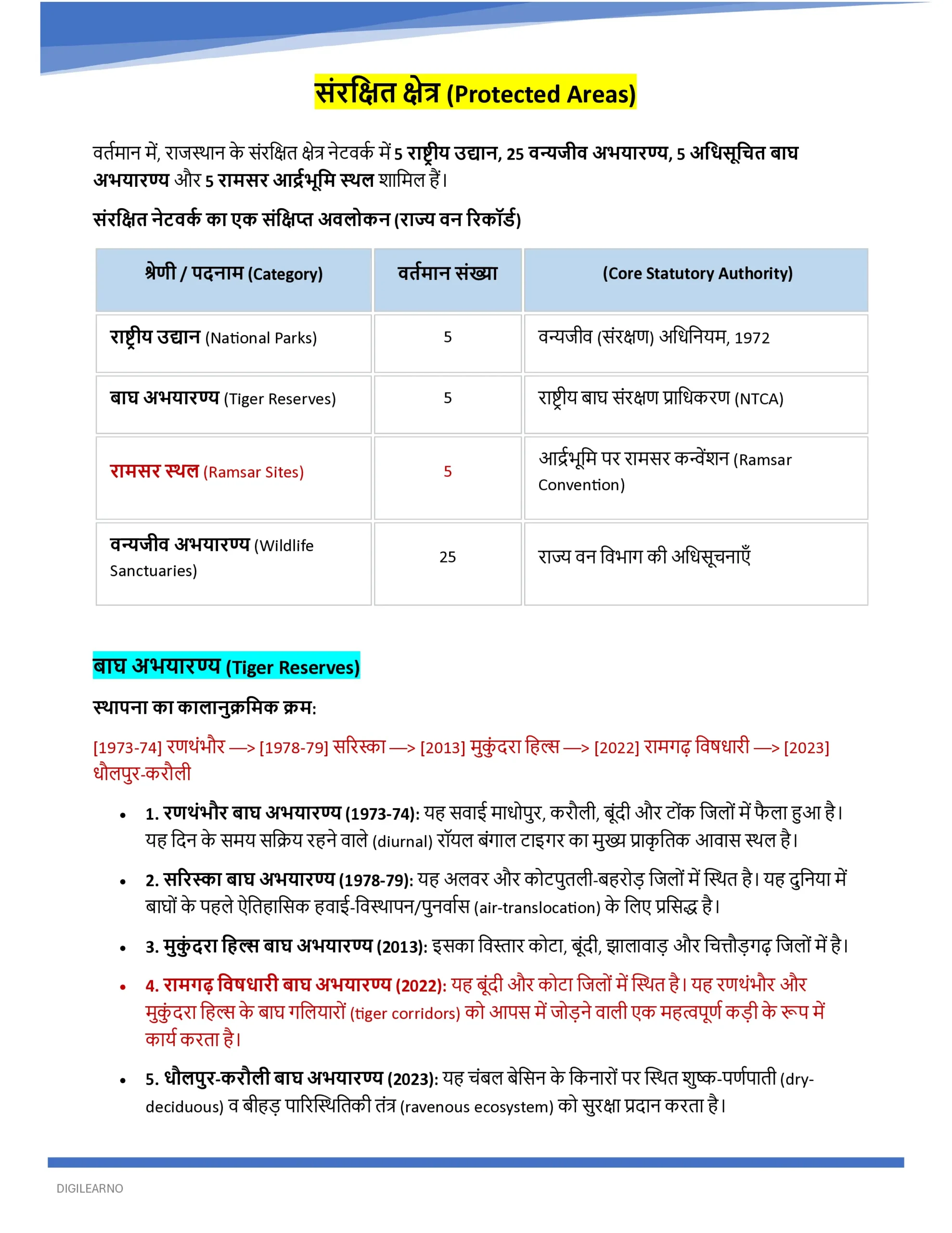 đRajasthan | RPSC RAS General Studies (ā¤šā¤ŋ⤍āĨā¤ĻāĨ) | 12 E-Books | Latest Exam Edition - Image 4